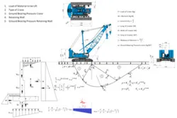 Ground Bearing Pressure crawle crane CC250 and Effect of Load Eccentricity