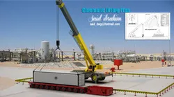 Cinematic lifting plan