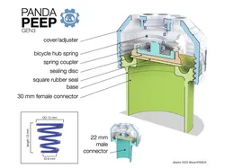 PANDApeep Gen3 PEEP valve
