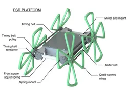 Passively Sprawling Robot (PSR)