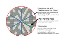 Ultralight Starshade Structure