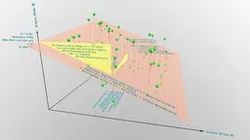 3D Graph Multiple Linear Regression Model