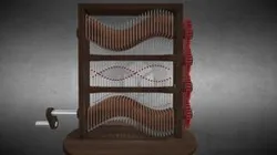 Sine Machine Mechanism