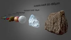 The relative size of particles