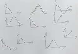 Normal Distribution Drawing Template