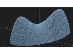 Saddle point function in OpenSCAD