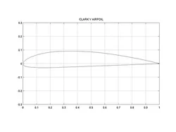 Clark Y Reformed Gyro Blade Part