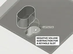 Keyhole Slot for wall - Free 3D Print Model