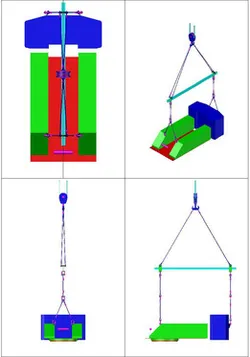 Rigging View