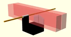 MMU cutting model