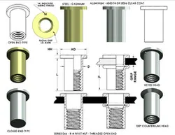 Rivet Nut Threaded Open End
