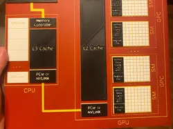 cuda-programming-model - Free 3D Print Model