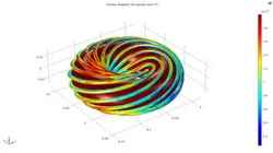 Rodin Coil Toroid Simulation Magnetic Field