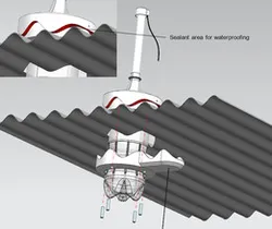 Roof tight bottle design