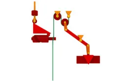 Simple machines