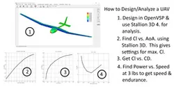 Small UAV (Drone): Hanley UAV 04