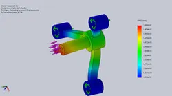 Static Analysis