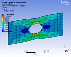 Static Loading of Brittle Material | ANSYS