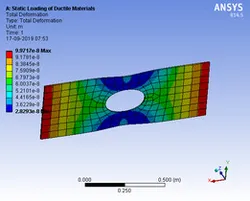 Static Loading of Ductile Material | ANSYS