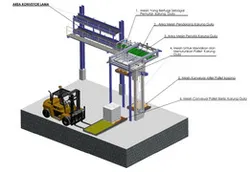 SYSTEM PALLETIZER BAG / KARUNG
