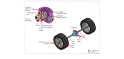 Torsen Differential