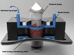 Twist lock with damping spring