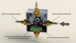 Universal test object for robot grippers