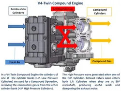 V-4 Twin Compound Engine
