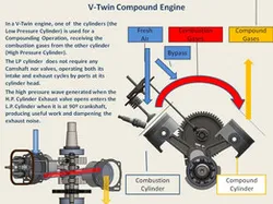 V-Twin Compound Engine