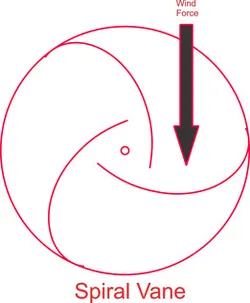 Wind turbine Spiral