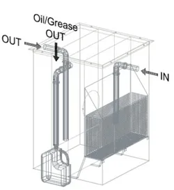 Grease Trap