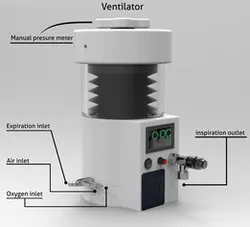 Helix Portable Ventilator