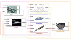 Hyperloop Electrical connections