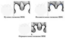 Imitation of tooth formation