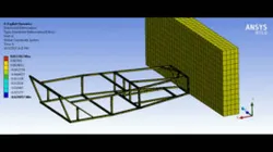 Impact On Chassis Using Explicit Dynamics Module(Crash Testing)
